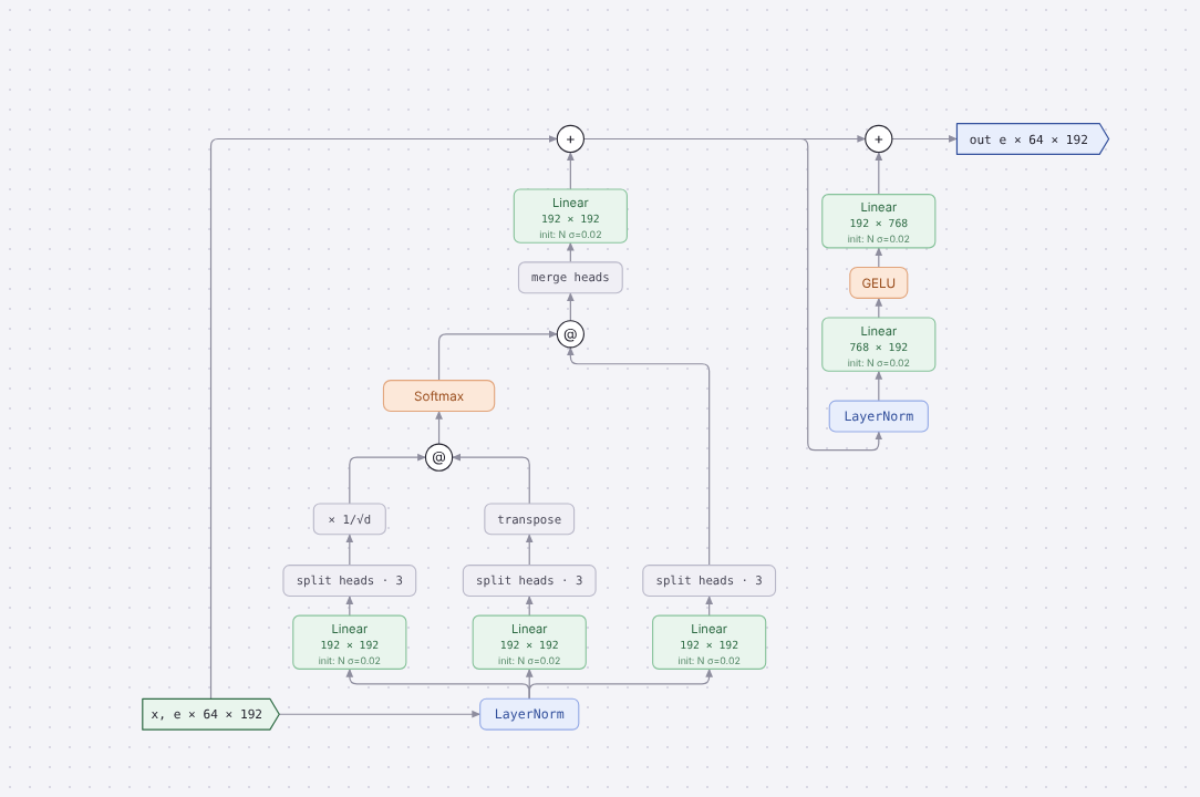 Diagram of JEPABlock