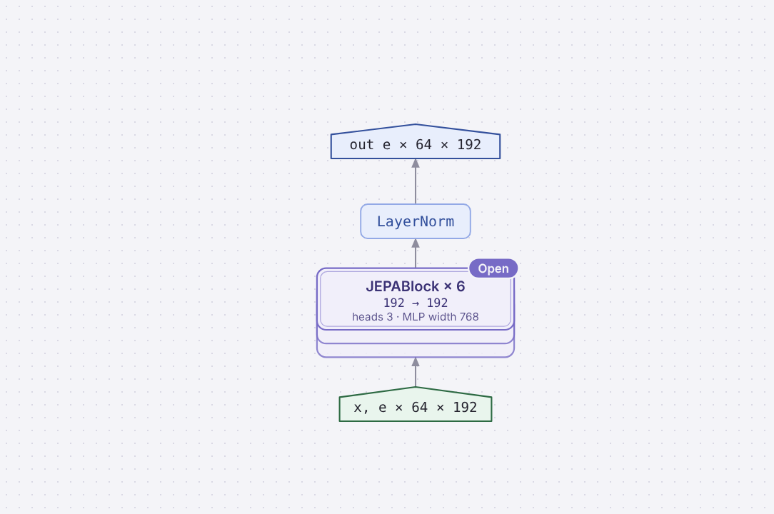 Diagram of Encoder
