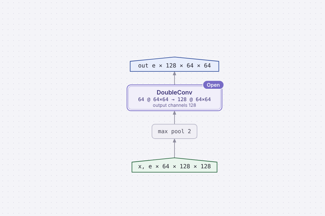 Diagram of Down