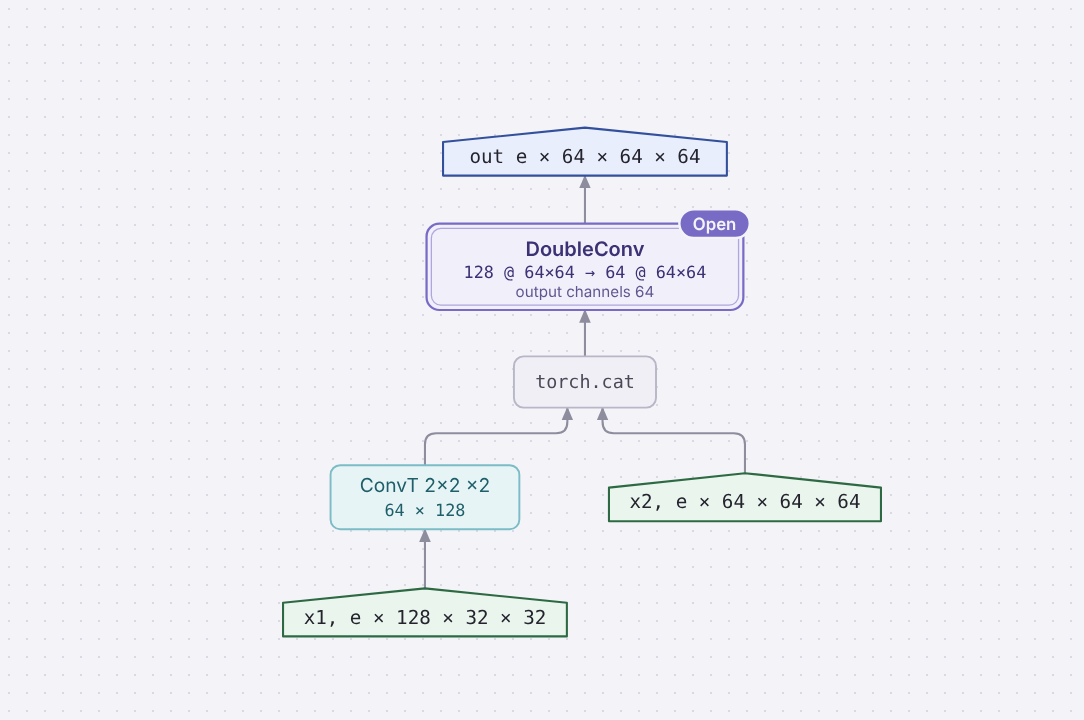 Diagram of Up
