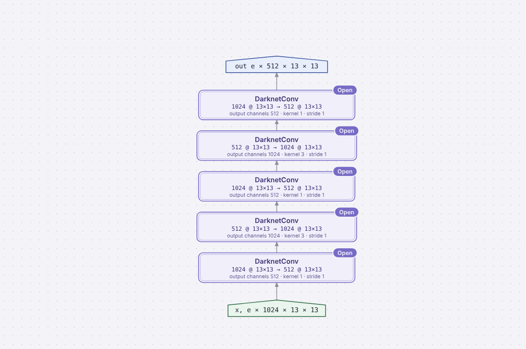 Diagram of YoloConvSet