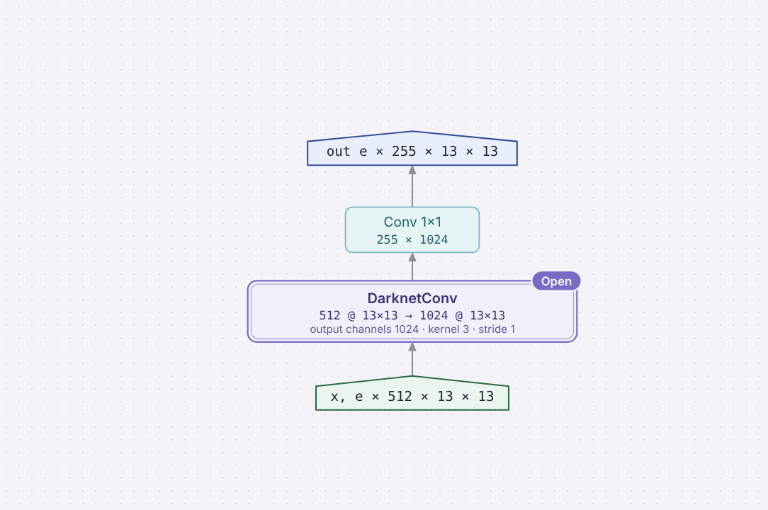Diagram of YoloDetect